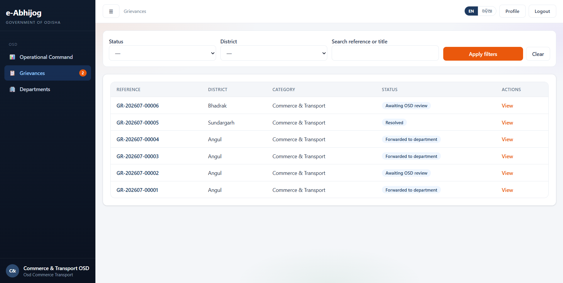 Janasamadhan grievance redressal platform